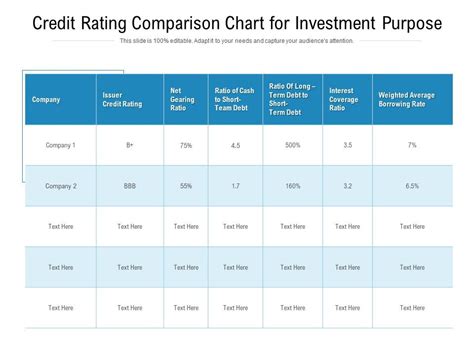 Credit Ratings Chart