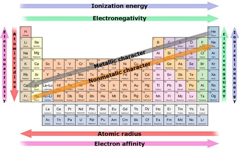 Group 7a Of The Periodic Table Contains The Most Reactive 2024 ...