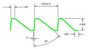 Engineering:Buttress thread - HandWiki