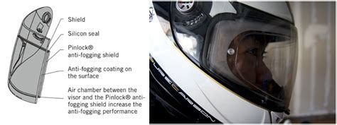 What is Pinlock? Full Face Helmets