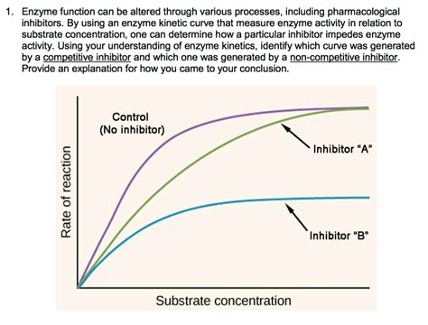 Solved 1. Enzyme function can be altered through various | Chegg.com