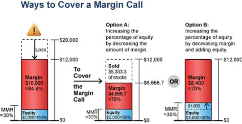 Margin Call - Vladimir Ribakov