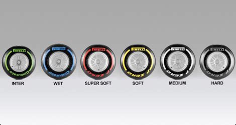 F1: Pirelli's range of tires for 2012 Formula 1 season | Auto123.com