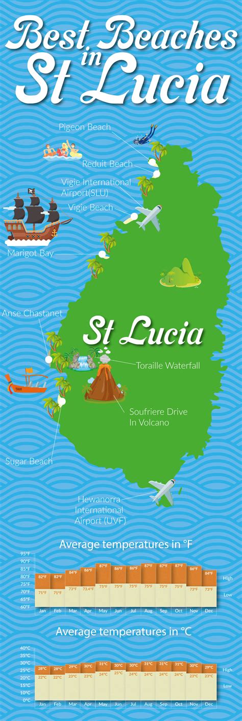 Best-Beaches-in-St-Lucia-4 | Top Villas