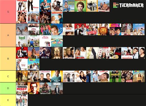 Rom coms Tier List (Community Rankings) - TierMaker