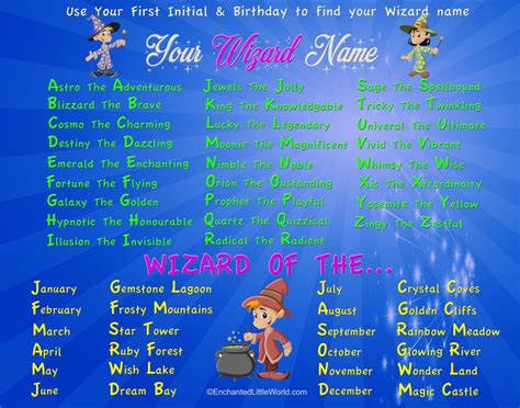 Wizard Name Generator - Enchanted Little World