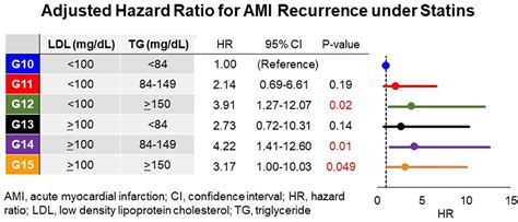 Cholesterol Total Range Chart - MacV Cure