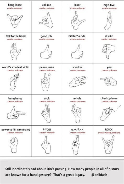 Information Visualization | Katelyn M. Thompson's Blog | Sign language ...