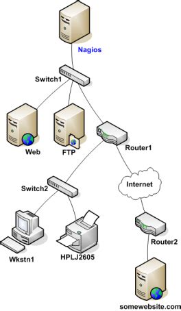 Determining Status and Reachability of Network Hosts