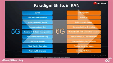 Opportunities and Challenges of Connected Intelligence by 6G