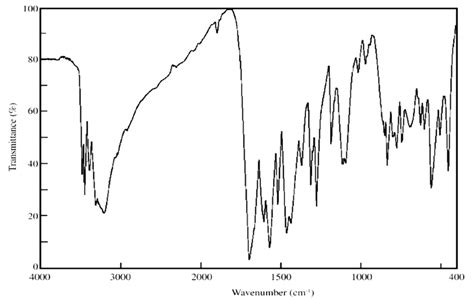 Acetophenone Ir Spectrum Graph