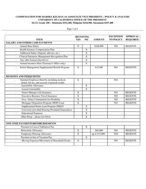 FREE 8+ Sample Compensation Analysis Templates in PDF