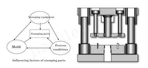 Introduction to the stamping process - HARSLE MACHINE