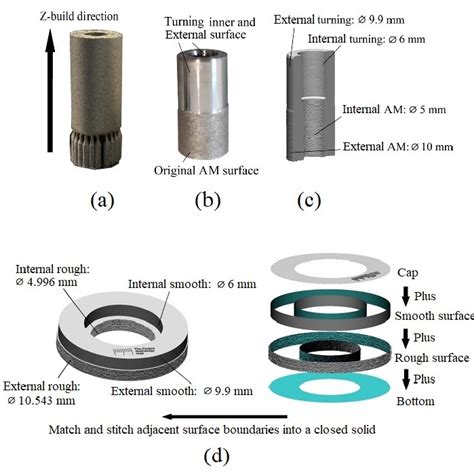 Hollow cylinder part: (a) raw sample; (b) sample with its half side... | Download Scientific Diagram