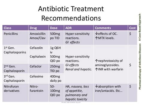 Augmentin for urinary tract infection antonsword.com