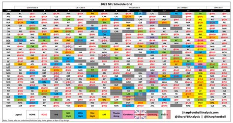 2022 NFL Regular Season Schedule Grid & Strength Of Schedule | Sharp Football