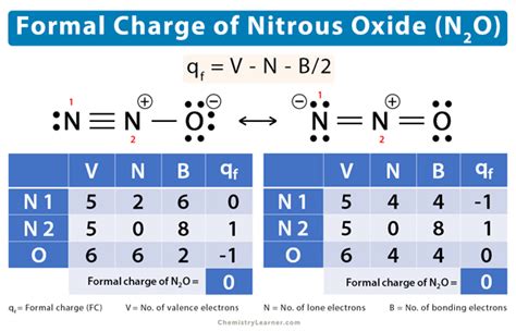 Nitrous Oxide (N2O) Formal Charge