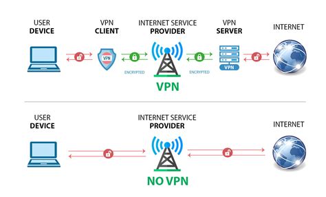 Data Encryption: Securing Data at Rest and in Transit with Encryption Technologies