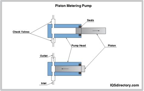 Metering Pumps: Types, Uses, Features and Benefits