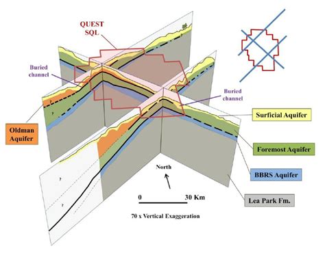 Schematic geological fence diagram indicating the structural and ...