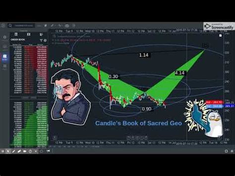 GoCharting - Analytical Charting and Trading Platform - YouTube