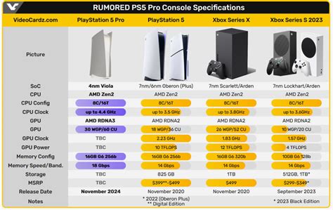 Specs Have Leaked for Sony’s Rumoured PS5 Pro | PlayStation Fanatic