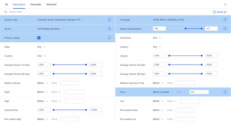 Stock Screener - Overview, Uses, Example, and Limitations | Wall Street ...