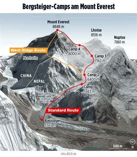 Mount Everest Map Location - What Is A Map Scale