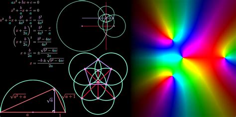 What is a Field in Abstract Algebra? | Cantor’s Paradise