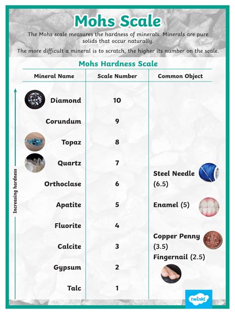 Mohs Scale 2 | PDF