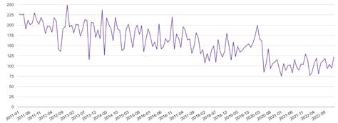 Lincoln burglary crime statistics in maps and graphs. November 2024