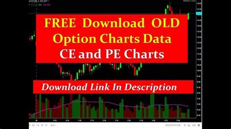 Historical Free Option Charts Data 09/FEB/2023 || NIFTY 50 15 Minute Option Charts Free Download ...