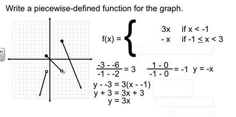 Types Of Functions Algebra 2