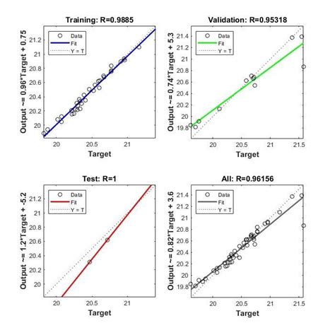 Regression Model Plot for the model | Download Scientific Diagram