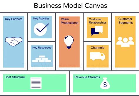 BUSINESS CANVAS MODEL – Edu Learning Academy