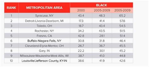 America's Slums Are Getting Worse As More People Live in Concentrated ...