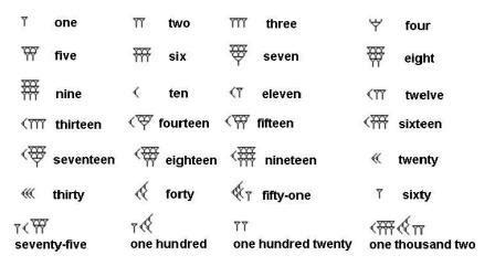 Babylonian Numerals - fasrmex