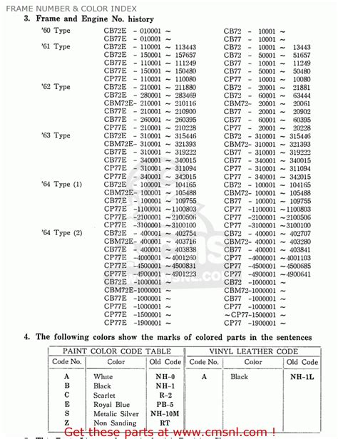 Vintage Honda Motorcycle Vin Number Decoder | Reviewmotors.co