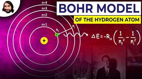 Bohr Model of the Hydrogen Atom - YouTube