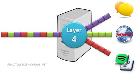 OSI Model – Practical Networking .net