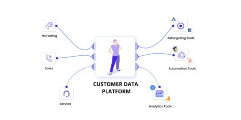 Customer Data Platform: Definitions, tools and guide - Octolis