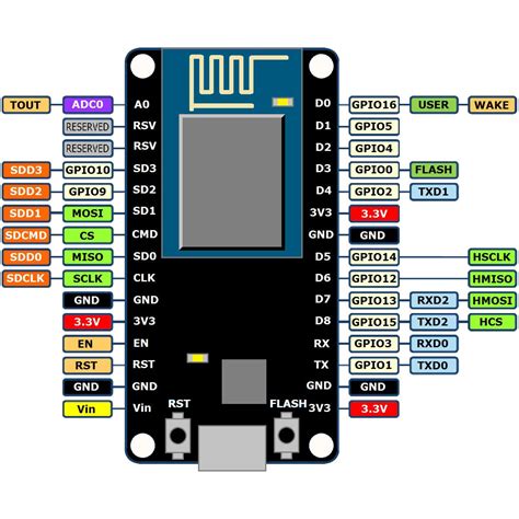 How to get arduino nodemcu esp 8266 on multisim - bxeflo