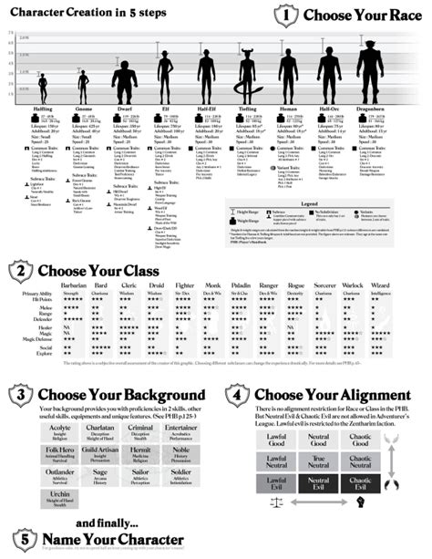 D&D 5E – Character Creation Sheet | Dungeon Master Assistance