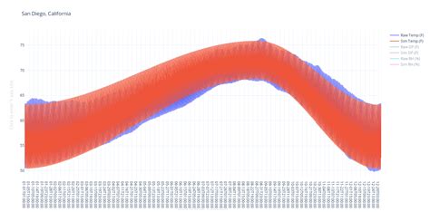 Screenshot_2019-07-12 Plotly Make charts and dashboards online ...