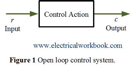 Comparison between Open loop and Closed loop control systems - ElectricalWorkbook