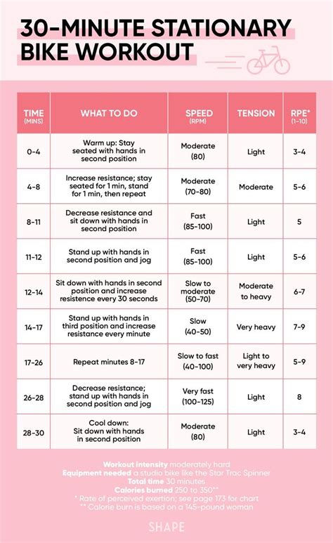 the 30 - minute stationary bike workout plan is shown in pink, with ...