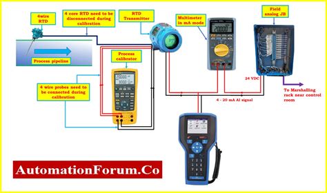 Rtd Pt100 Calibration Chart Prices Sale | micoope.com.gt