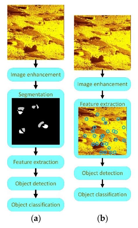 Electronics | Free Full-Text | A Review of Underwater Mine Detection and Classification in Sonar ...