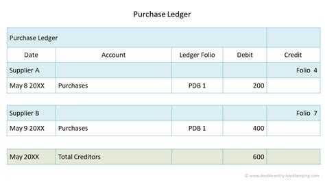 Creditors Basics in Accounting | Double Entry Bookkeeping