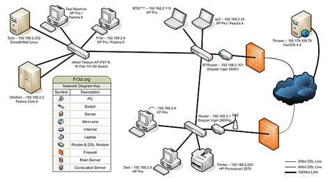 [DIAGRAM] Wiki Network Diagram - MYDIAGRAM.ONLINE